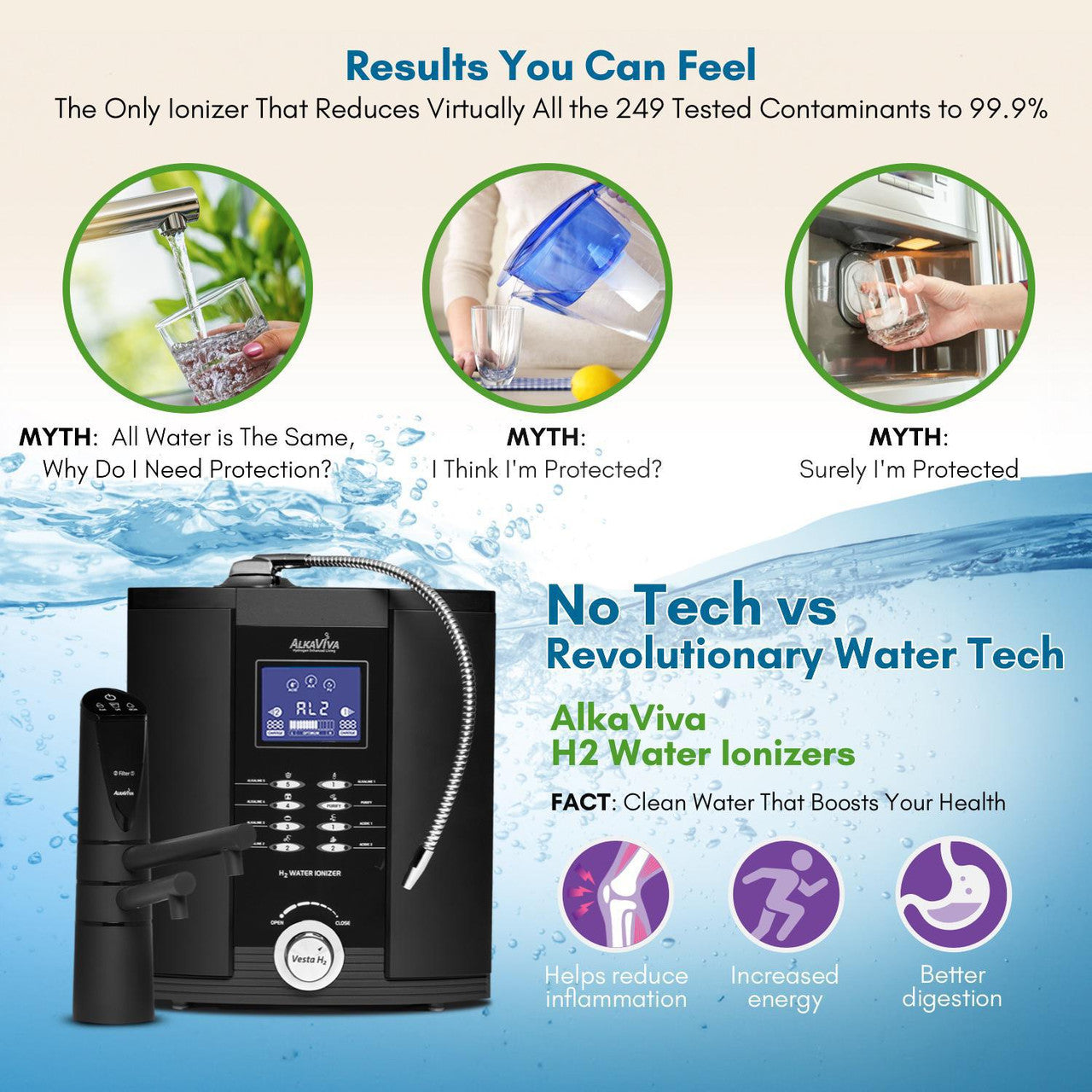 AlkaViva Athena H2 Alkaline Water Ionizer 20004103
