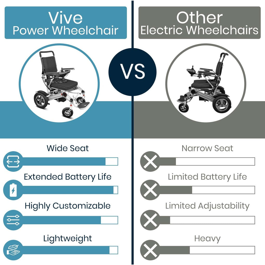 Vive Health Folding Electric Wheelchair MOB1029L