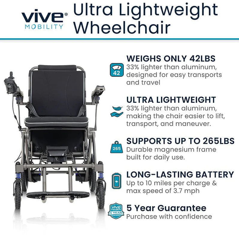 Vive Health Airframe Power Wheelchair - Magnesium Collection MOB1125GRY