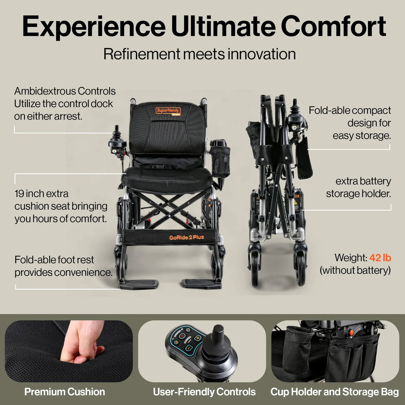 SuperHandy GoRide 2 Plus Electric Wheelchair + Extra Battery GUT188